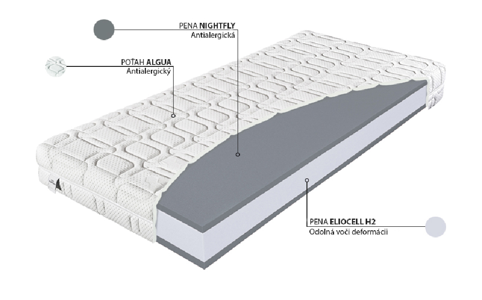 Penový matrac Materasso Premier 15 200x90 (T3)