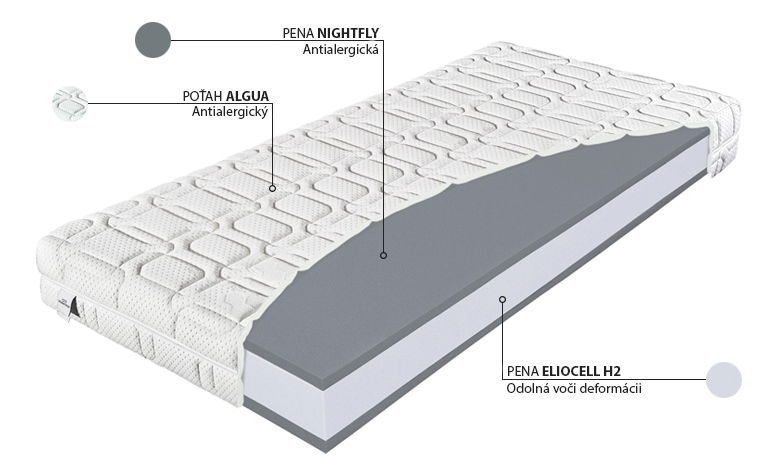 Penový matrac Materasso Premier 19 200x80 (T3)