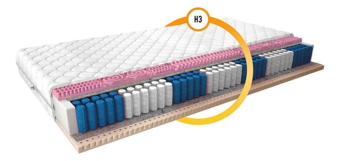 Taštičkový matrac Aurora medicott 200x80 cm (T3)