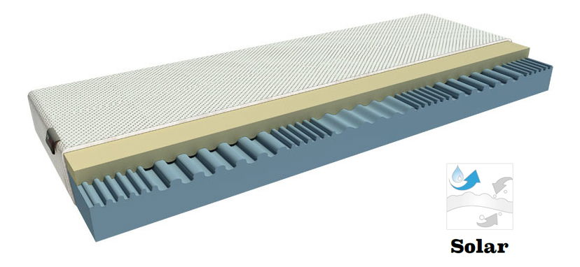 Saltea din spumă Feeling 200x140 cm