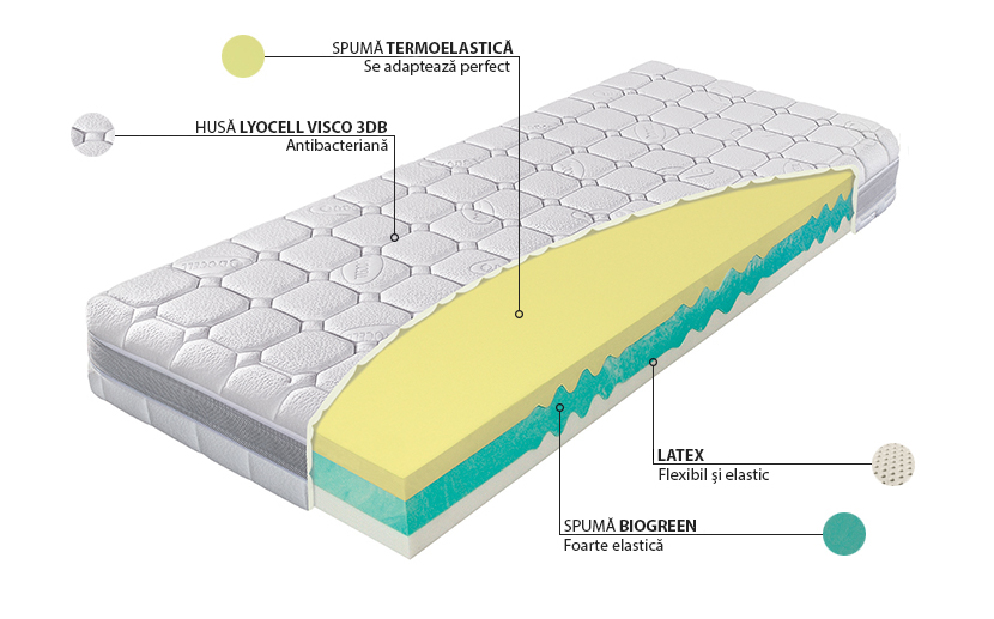 Saltea din spumă Sultan Termopur 200x200 (T3/T4)