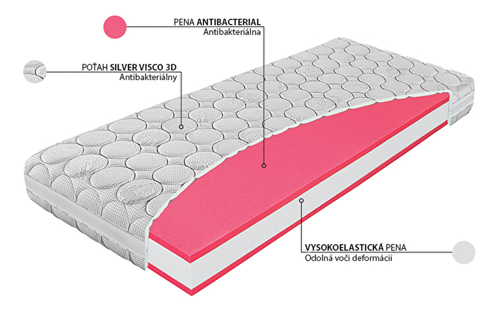 Penový matrac Materasso Antibacterial 200x140 (T3)