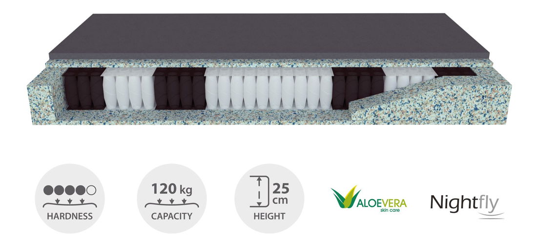 Saltea cu arcuri Pocket Nightfly 200x180 cm *vânzare stoc