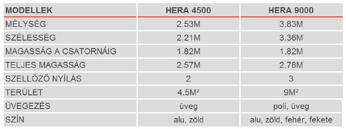 Különleges stílusú üvegház Hera 4500 (üveg + porszórt zöld)