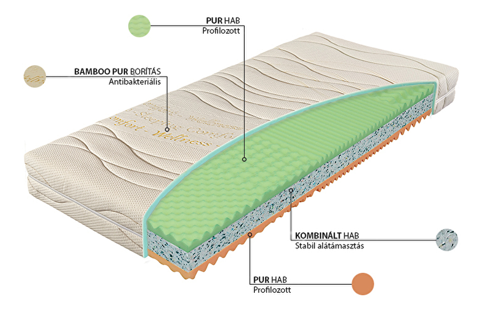 Habszivacs matrac Klasik 200x70 (T3)