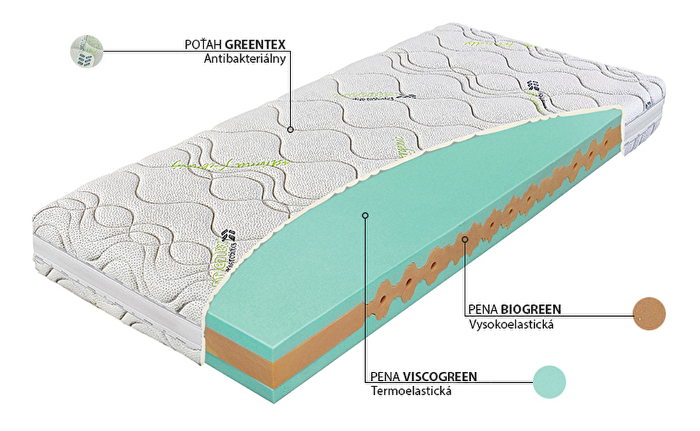 Penový matrac Materasso Viscogreen 200x100 (T3)