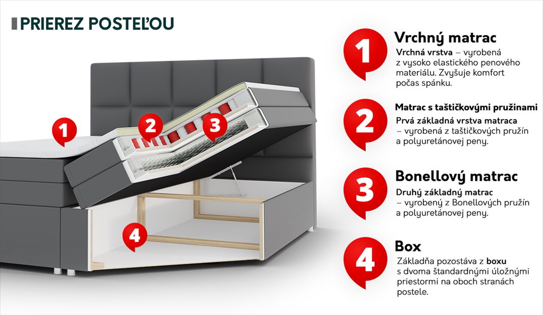 Manželská posteľ 160cm Busca (maslová)