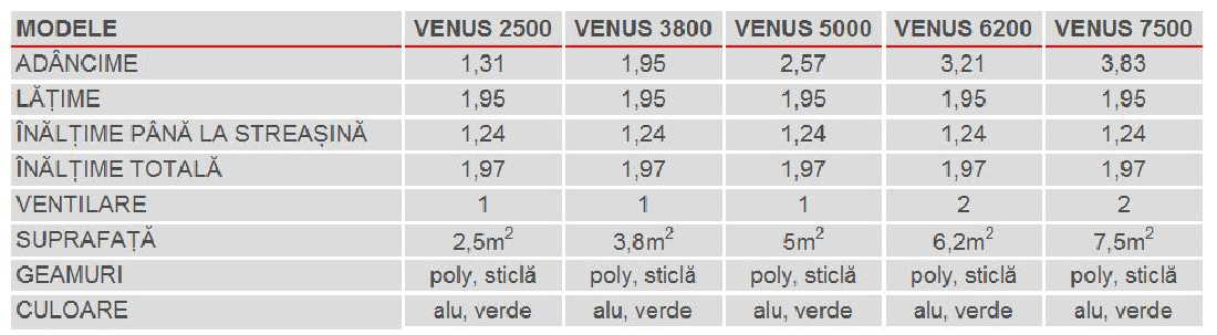 Stil clasic Greenhouse Venus 7500 (policarbonat + verde)