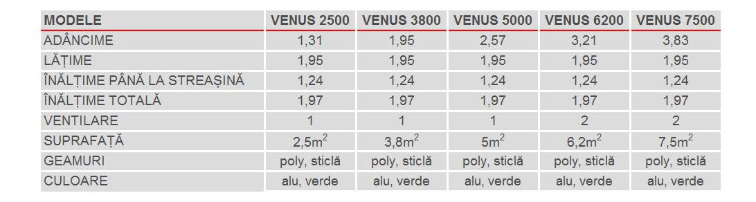 Stil clasic Greenhouse Venus 3800 (policarbonat + aluminiu anodizat)