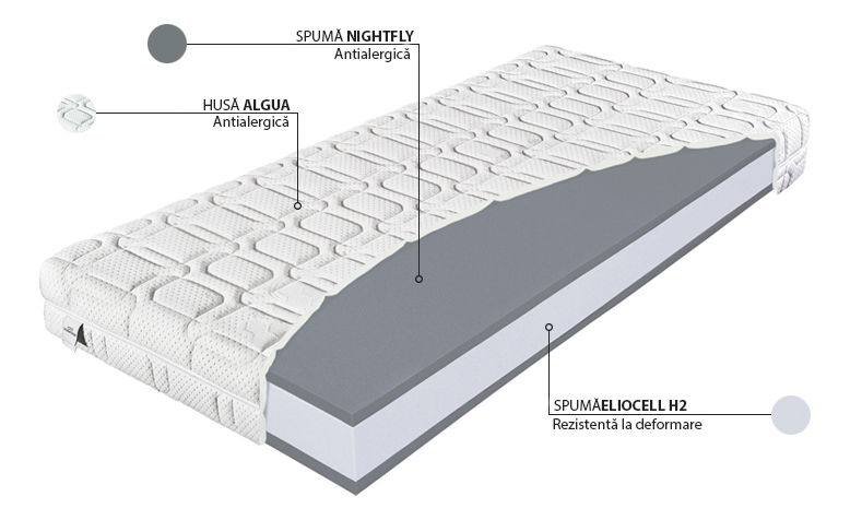 Saltea din spumă Premier 19 200x80 (T3/T4)