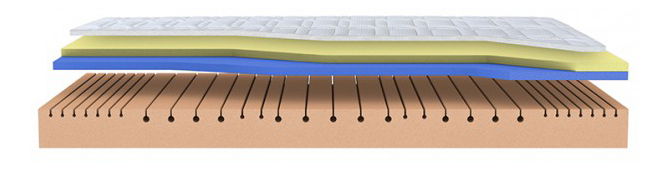 Penový matrac Materasso Viscostar 200x140 (T3)