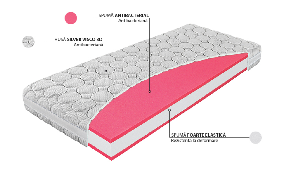 Saltea din spumă Antibacterial 200x140 (T3/T4)