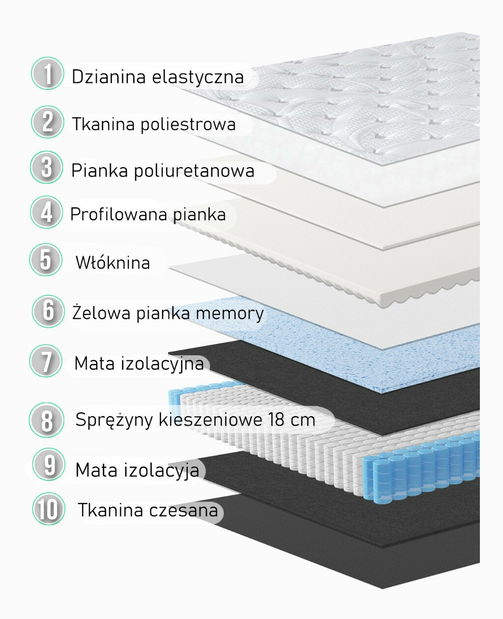 Matrac 90x200 cm Auditor M ()