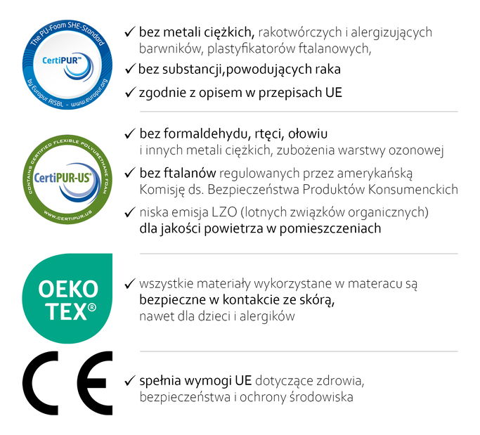 Matrac 180x200 cm Gestora ()