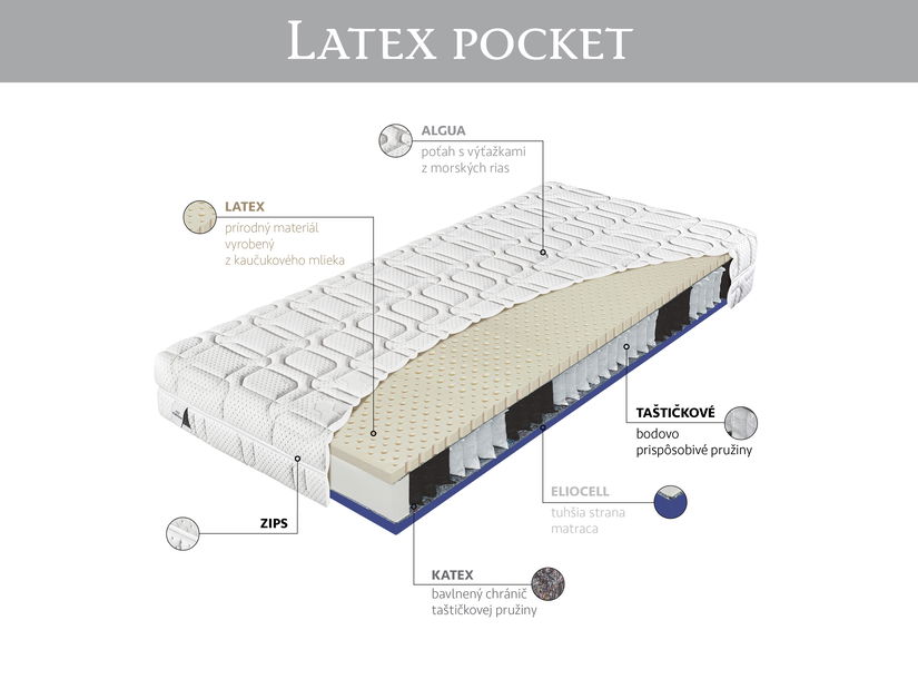 Taštičkový matrac Materasso Latex Pocket 200x80 (T3)