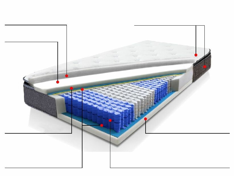 Pružinový matrac 140x200 cm JONIRA