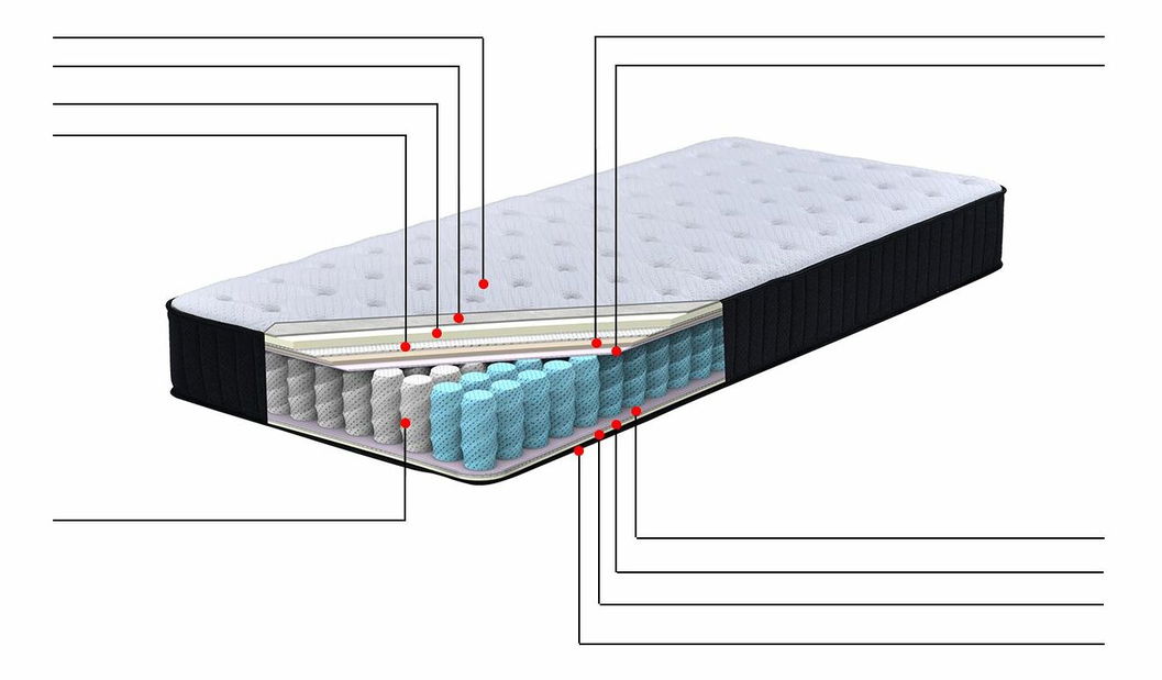 Saltea cu arcuri individuale 180x200 cm DARAM (tare)