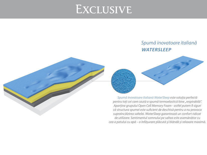 Saltea din spumă Exclusive 200x80 (T3/T4)