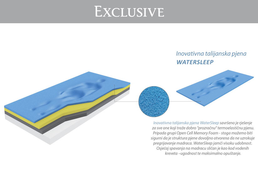 Pjenasti madrac Exclusive 200x80 (T3)