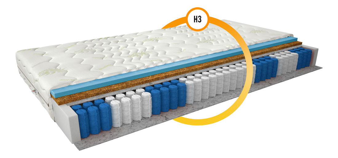 Saltea cu arcuri individuale Parnas aloevera 200x200 cm (T3)