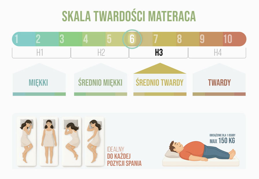 Matrac 90x200 cm Auditor M ()