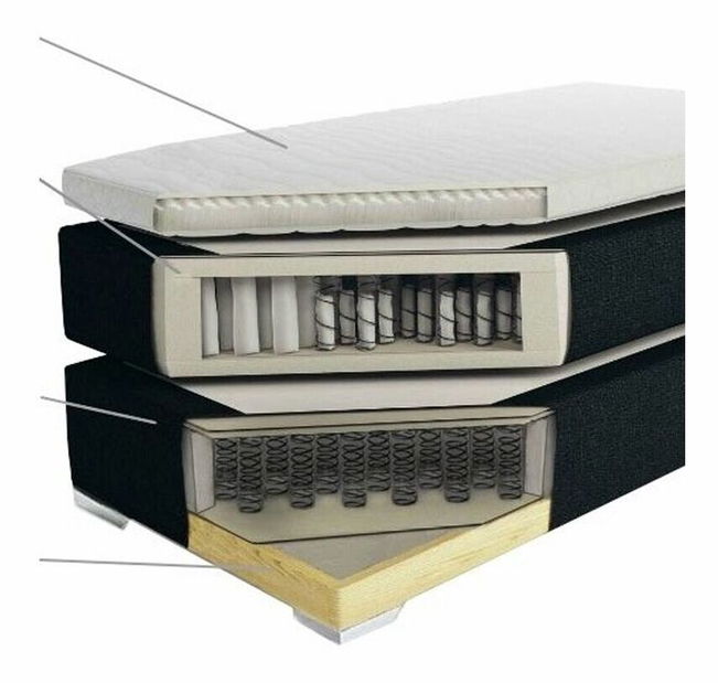 Franciaágy Boxspring 180 cm PREMIER (matracokkal) (fekete)