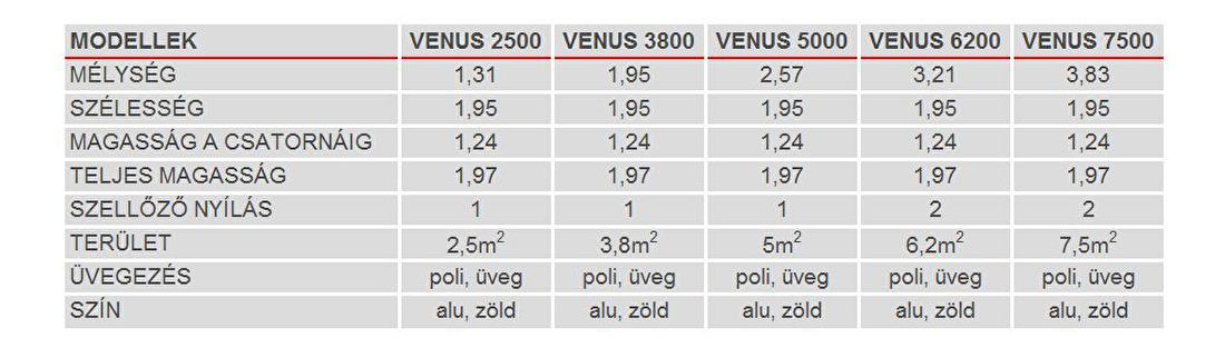 Klasszikus stílusú üvegház Venus 7500 (polikarbonát + porszórt zöld)