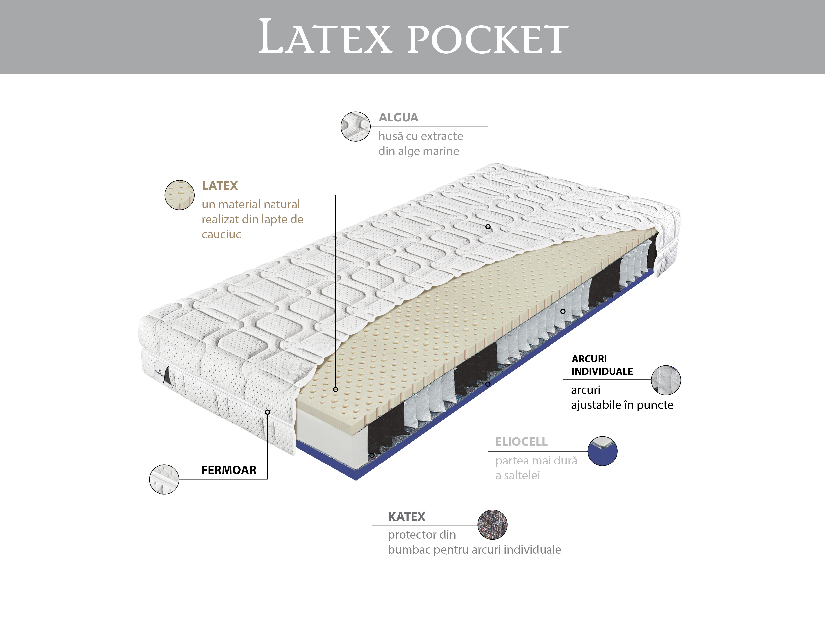 Saltea cu arcuri individuale Latex Pocket 200x90 (T3/T4)