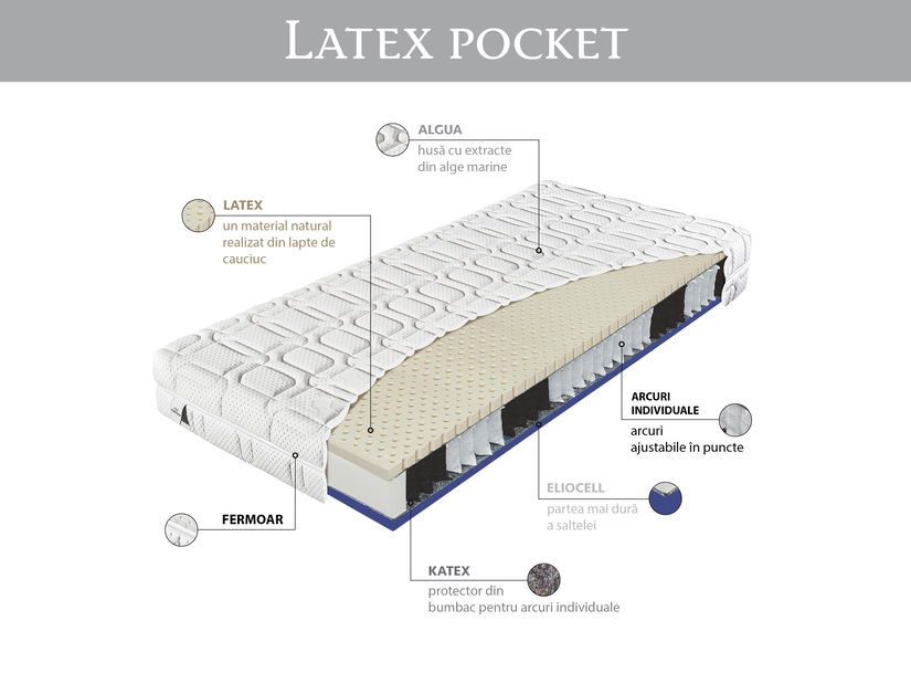 Saltea cu arcuri individuale Latex Pocket 200x80 (T3/T4)