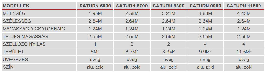 Különleges stílusú üvegház Saturn 8300 (üveg + eloxált alumínium)