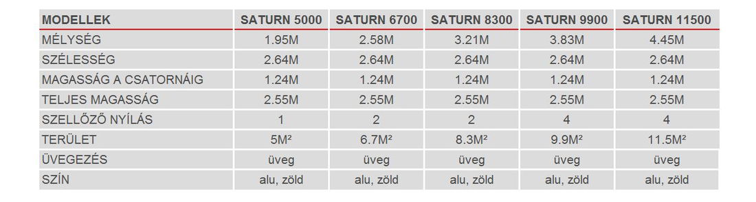 Különleges stílusú üvegház Saturn 11500 (szilárd üveg + eloxált alumínium)