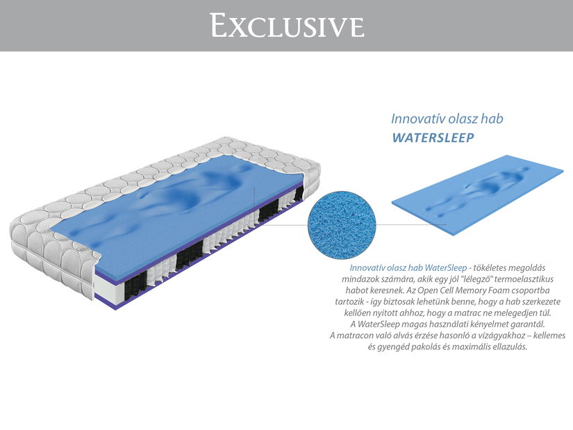 Táskarugós matrac Bluesleep Pocket 200x200 (T3)