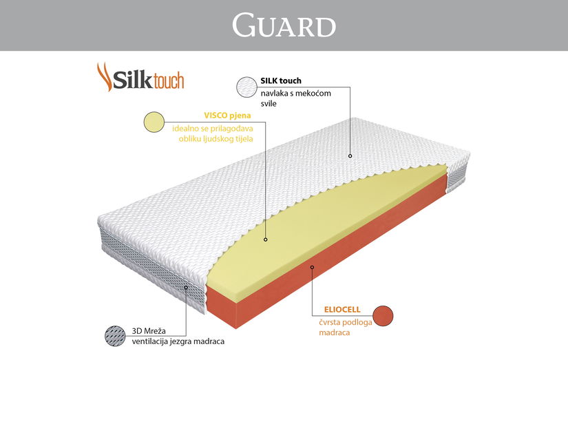 Pjenasti madrac Guard 200x70 (T3)