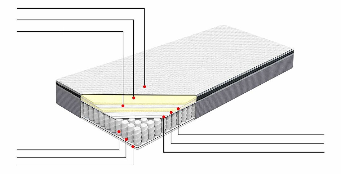 Saltea cu arcuri individuale 90x200 cm SALEOR (moale/tare)