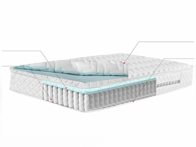 Saltea cu arcuri individuale 180x200 cm GLORIA (tare)