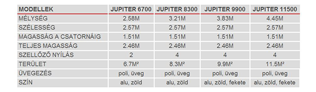 Klasszikus stílusú üvegház Jupiter 9900 (üveg + porszórt fekete)