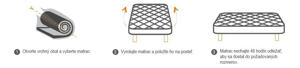 Penový matrac Benab Jupiter 200x90 (T3/T4)