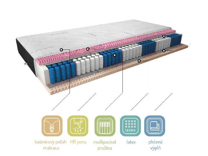 Taštičkový matrac Aurora cashmere 200x200 cm (T3)