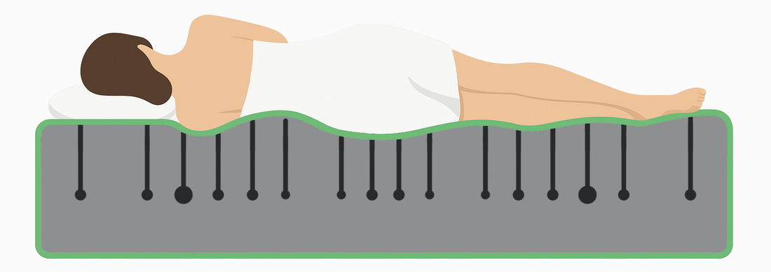 Matrac 160x200 cm Gestora ()