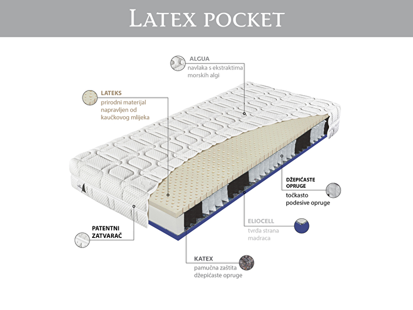 Madrac s džepićastom jezgrom Latex Pocket 200x90 (T3)