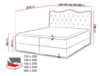 Manželská posteľ 200 cm Medieval (biela)