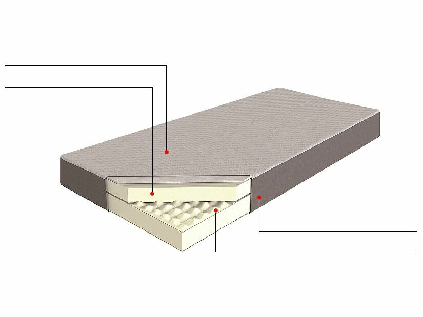 Penový matrac 90x200 cm PIKKU