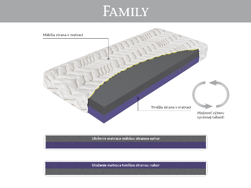 Penový matrac Materasso Family 200x160 (T3)
