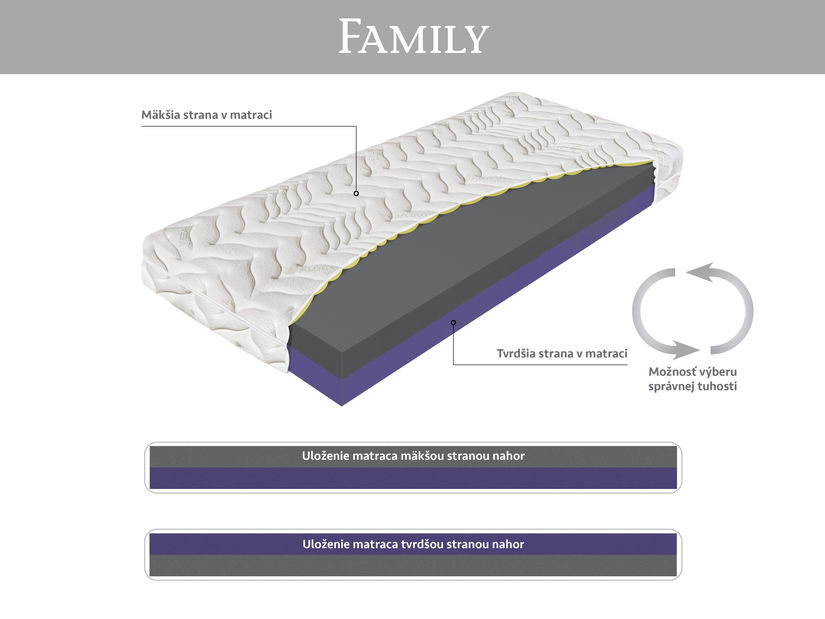 Penový matrac Materasso Family 200x100 (T3)