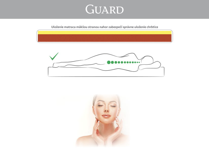 Penový matrac Materasso Guard 200x120 (T3)