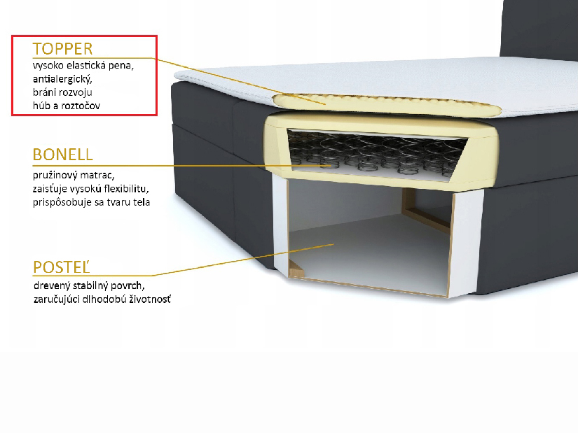 Bračni krevet Boxspring 160x200 cm Waller (tamno siva) (s podnicom a madracem)