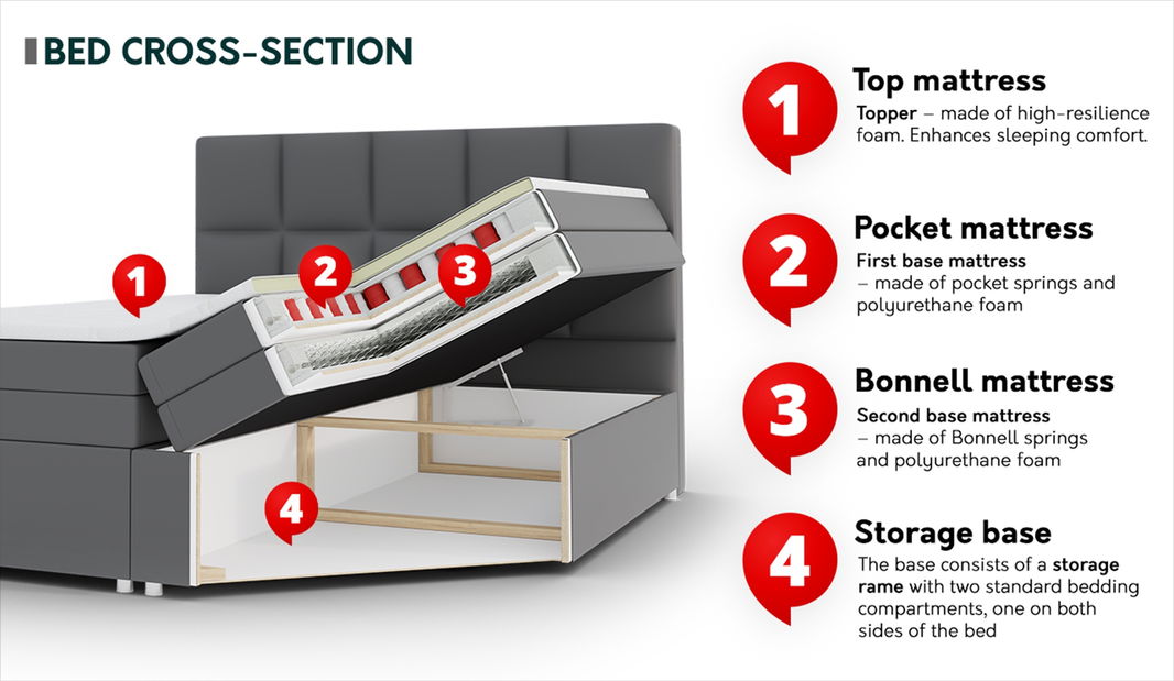 Bračni krevet 180 cm Busca (maslac)