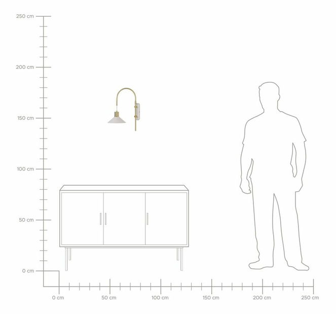 Nástenné osvetlenie Sanctio (biela) 