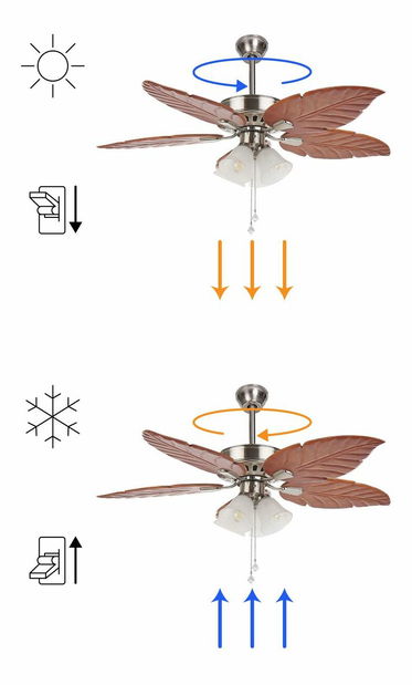 Ventilátor GALES (stříbrná)