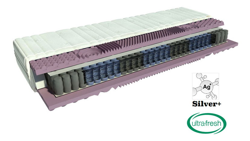 Taštičková matrace BRW Mimas 200x90 cm